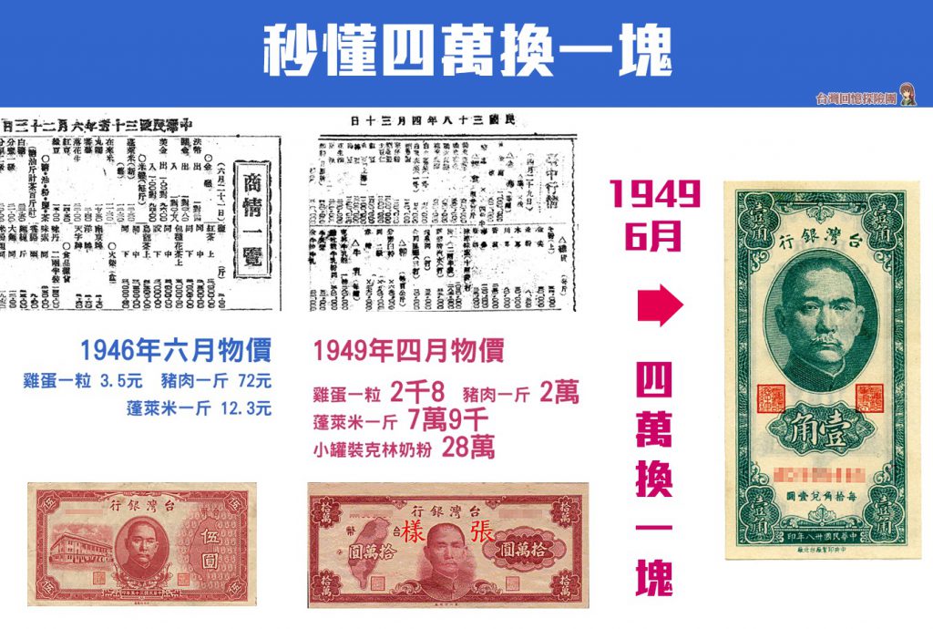 台灣光復/10月25日光復節/1949年6月實施「四萬換一塊