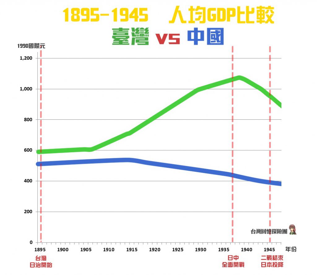 黨國信徒仇日心態的真相