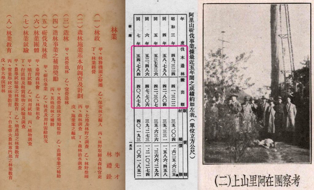 1935福建省主席陳儀率團來臺考察 – 林業篇
